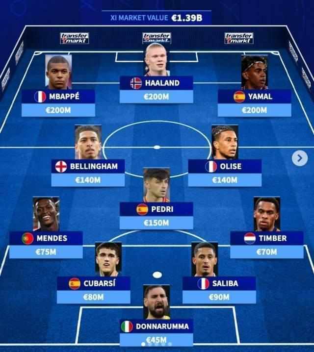  西甲转会市场风云变幻：你眼中的豪门引援真相是什么？ 体育新闻