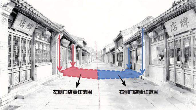 边界重构的隐秘逻辑:北京市门前三包责任制深度解析 IT技术