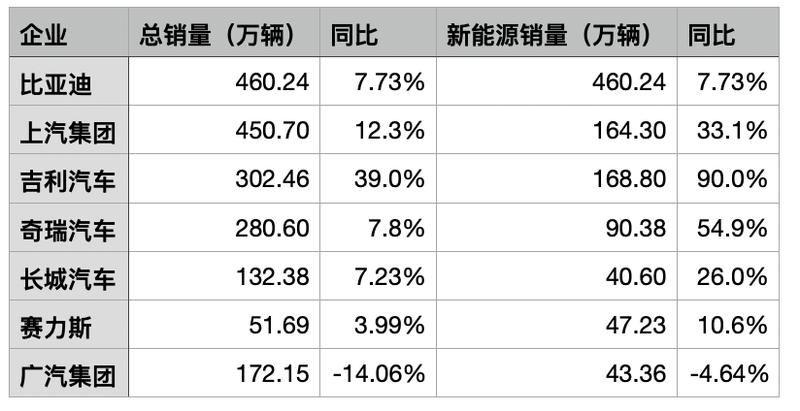 新能源转型深水区:七大车企如何重构盈利与技术壁垒 IT技术