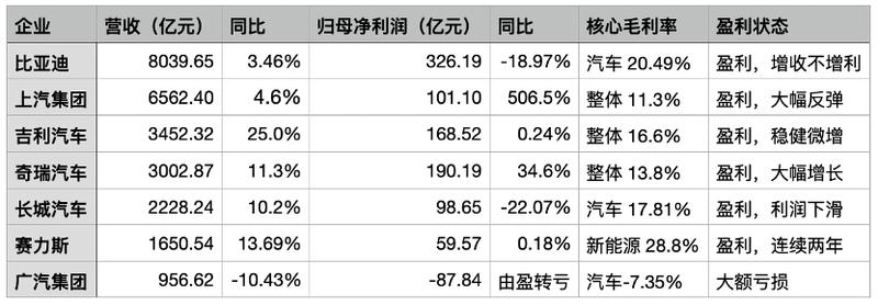 新能源转型深水区:七大车企如何重构盈利与技术壁垒 IT技术