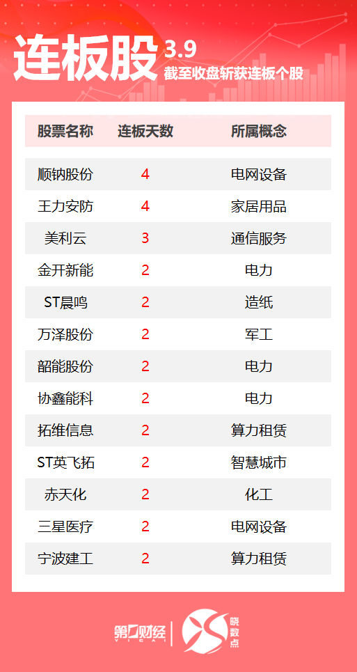  算力与电网双轮驱动：连板股背后的产业逻辑与技术信号 股票财经