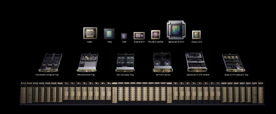  英伟达推出Vera Rubin平台；AI算力迎来显著跃升；万亿美元市场规模渐显轮廓。 IT技术 英伟达推出Vera Rubin平台；AI算力迎来显著跃升；万亿美元市场规模渐显轮廓。 IT技术