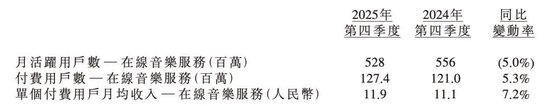  在线音乐市场风云再起，腾讯音乐交出稳健答卷；用户活跃面临考验，竞争格局悄然演变。 股票财经 在线音乐市场风云再起，腾讯音乐交出稳健答卷；用户活跃面临考验，竞争格局悄然演变。 股票财经 在线音乐市场风云再起，腾讯音乐交出稳健答卷；用户活跃面临考验，竞争格局悄然演变。 股票财经