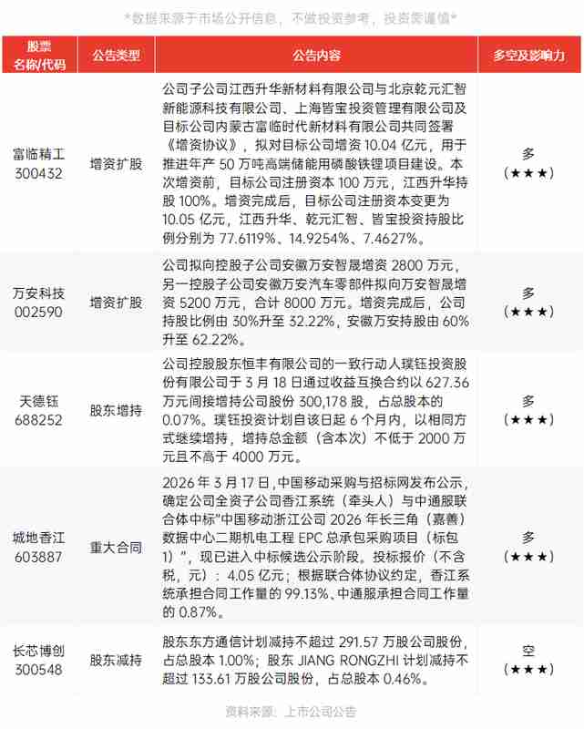  全球AI热潮持续升温，阿里云算力资源面临显著调整；化工供应链承压，国产替代机遇显现。 IT技术 全球AI热潮持续升温，阿里云算力资源面临显著调整；化工供应链承压，国产替代机遇显现。 IT技术