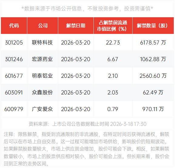  全球AI热潮持续升温，阿里云算力资源面临显著调整；化工供应链承压，国产替代机遇显现。 IT技术 全球AI热潮持续升温，阿里云算力资源面临显著调整；化工供应链承压，国产替代机遇显现。 IT技术