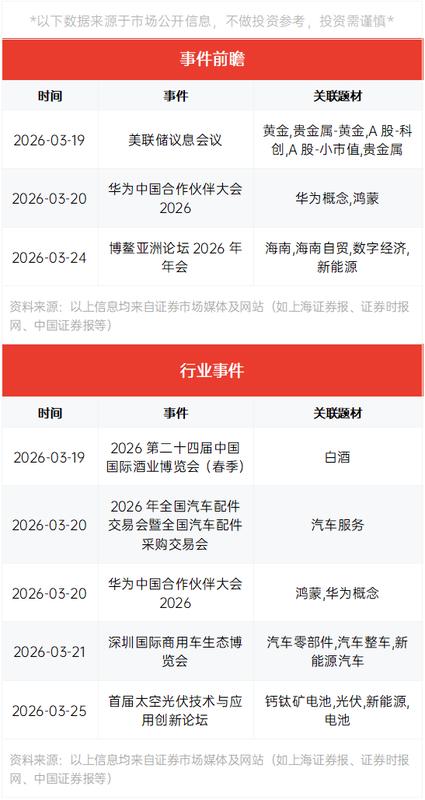  全球AI热潮持续升温，阿里云算力资源面临显著调整；化工供应链承压，国产替代机遇显现。 IT技术 全球AI热潮持续升温，阿里云算力资源面临显著调整；化工供应链承压，国产替代机遇显现。 IT技术