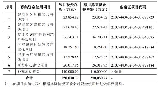  杰理科技北交所IPO即将审议，漫长上市之路坎坷不断。 IT技术 杰理科技北交所IPO即将审议，漫长上市之路坎坷不断。 IT技术