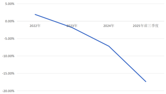  紫金银行新行长阙正和资格获核准；长期农信背景或助其破解业绩难题。 股票财经