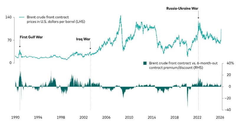  油价飙升逼近警戒线；全球经济衰退风险悄然上升。 股票财经 油价飙升逼近警戒线；全球经济衰退风险悄然上升。 股票财经