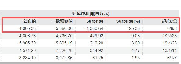  神火股份2025年业绩分析；电解铝满产带来积极变化，煤炭压力仍需化解。 股票财经 神火股份2025年业绩分析；电解铝满产带来积极变化，煤炭压力仍需化解。 股票财经