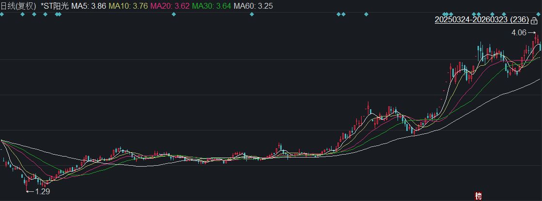  长期破净企业积极应对估值压力；多家公司制定专项改善方案；市场观察修复路径。 股票财经 长期破净企业积极应对估值压力；多家公司制定专项改善方案；市场观察修复路径。 股票财经
