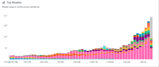  市场震荡期的资产配置焦虑：基于算力与电力协同的深度投资逻辑 IT技术 市场震荡期的资产配置焦虑：基于算力与电力协同的深度投资逻辑 IT技术