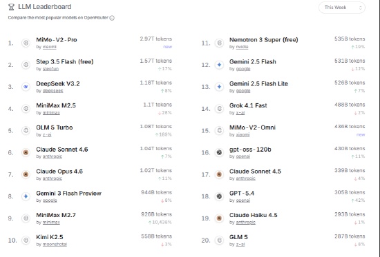  市场震荡期的资产配置焦虑：基于算力与电力协同的深度投资逻辑 IT技术 市场震荡期的资产配置焦虑：基于算力与电力协同的深度投资逻辑 IT技术
