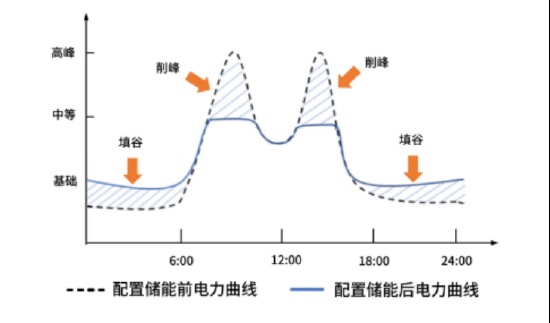  市场震荡期的资产配置焦虑：基于算力与电力协同的深度投资逻辑 IT技术 市场震荡期的资产配置焦虑：基于算力与电力协同的深度投资逻辑 IT技术