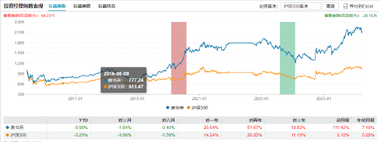  投资心法手册：从基金经理更迭中提炼的复盘思维 情感心理