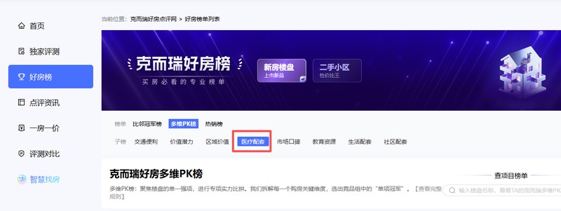  数据还原西安医疗配套真相：克而瑞PK榜背后的选房逻辑 房产家居