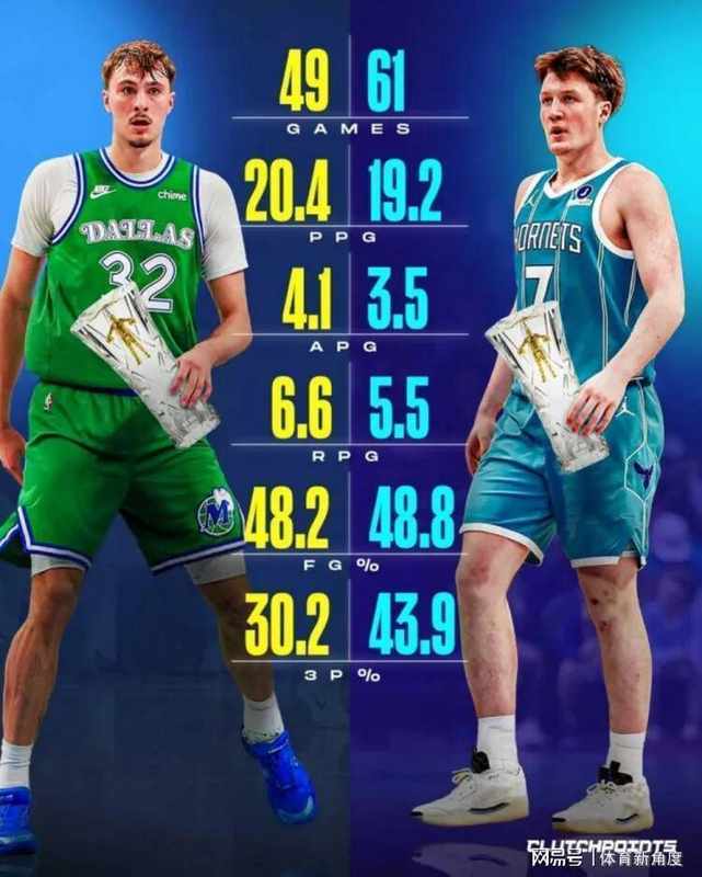  数据拆解：克尼佩尔为何能锁定年度最佳新秀？技术层面的碾压性优势分析 体育新闻