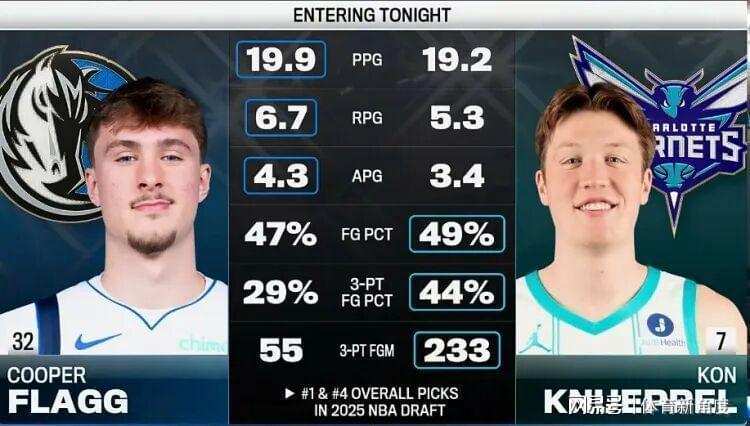  数据拆解：克尼佩尔为何能锁定年度最佳新秀？技术层面的碾压性优势分析 体育新闻