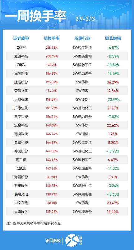  【资金流向深度复盘】通信板块周内吸金46亿：从中际旭创爆发看主力操盘逻辑 股票财经