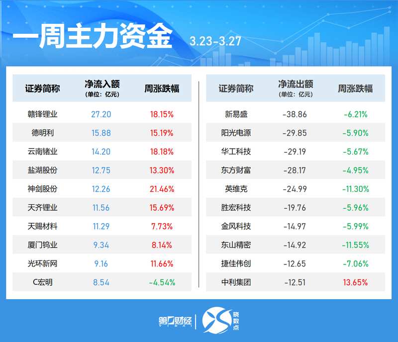  【资金流向深度复盘】通信板块周内吸金46亿：从中际旭创爆发看主力操盘逻辑 股票财经