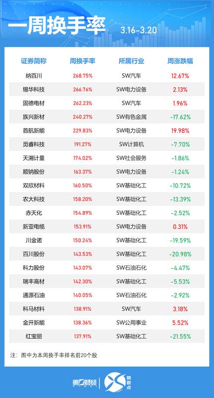 【资金流向深度复盘】通信板块周内吸金46亿：从中际旭创爆发看主力操盘逻辑 股票财经