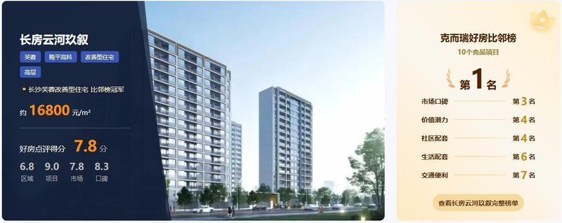 数据拆解：长房云河玖叙为何以9.02分登顶芙蓉区改善盘榜首