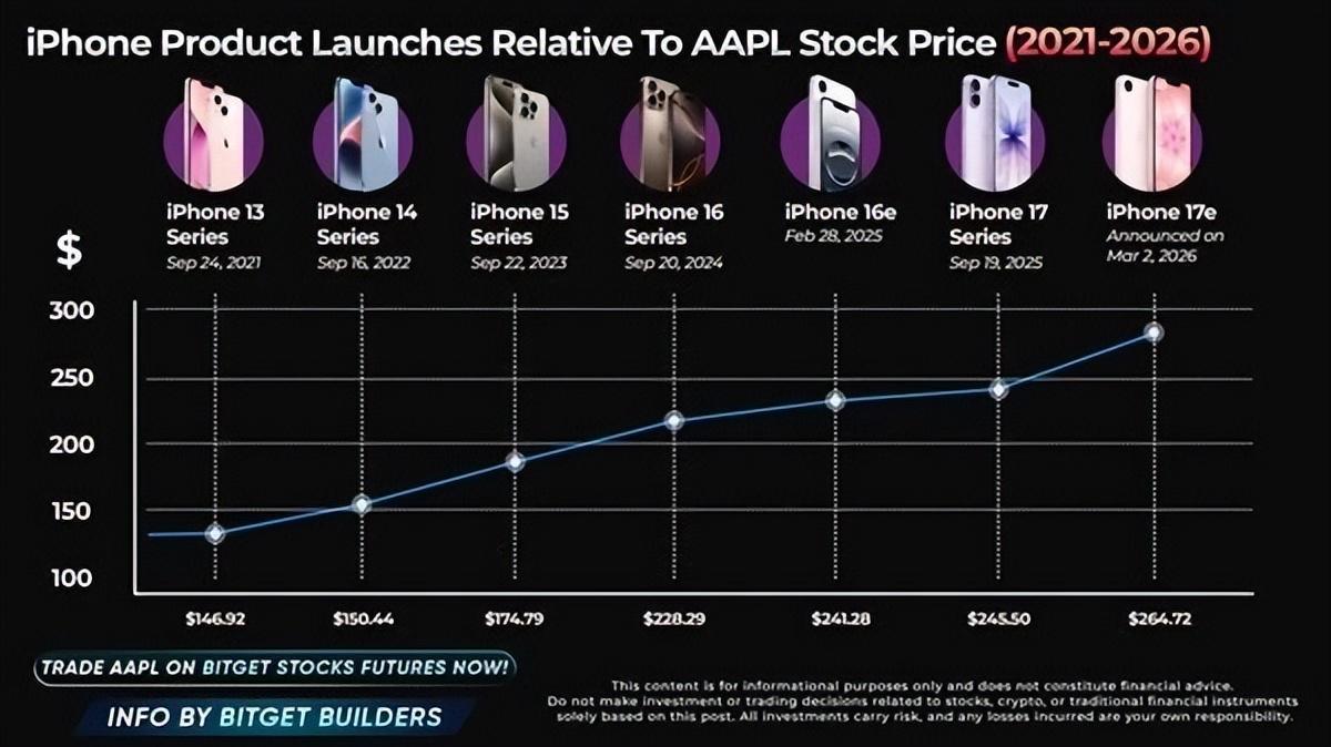  iPhone 17系列量价齐升：苹果定价策略的深层逻辑与行业启示 手机评测