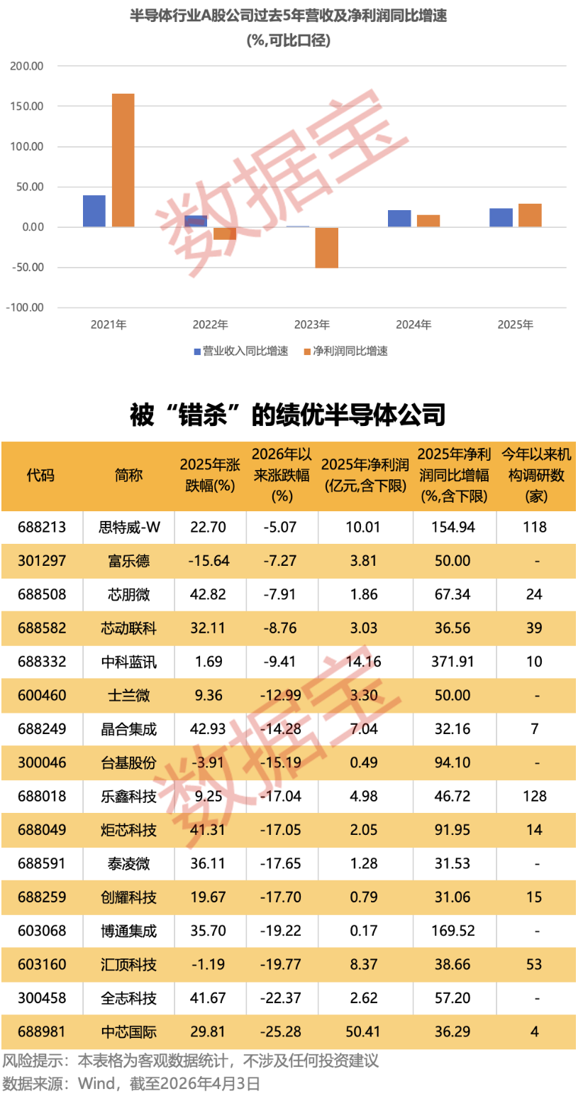  世荣兆业年度财报深度解构：净利润暴增267.19%的结构性因素与技术底层逻辑 股票财经