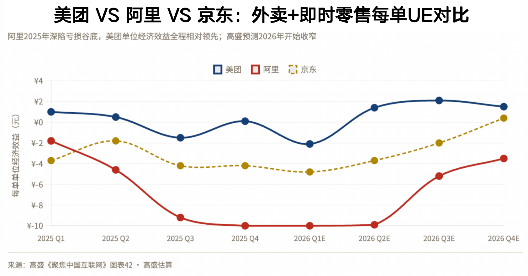  美团份额失守55%背后：高盛算清即时零售赛道重构逻辑 股票财经