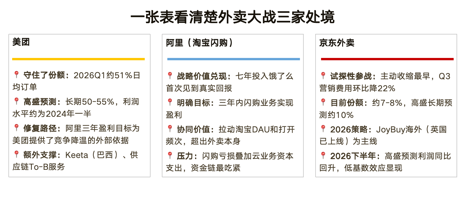  美团份额失守55%背后：高盛算清即时零售赛道重构逻辑 股票财经