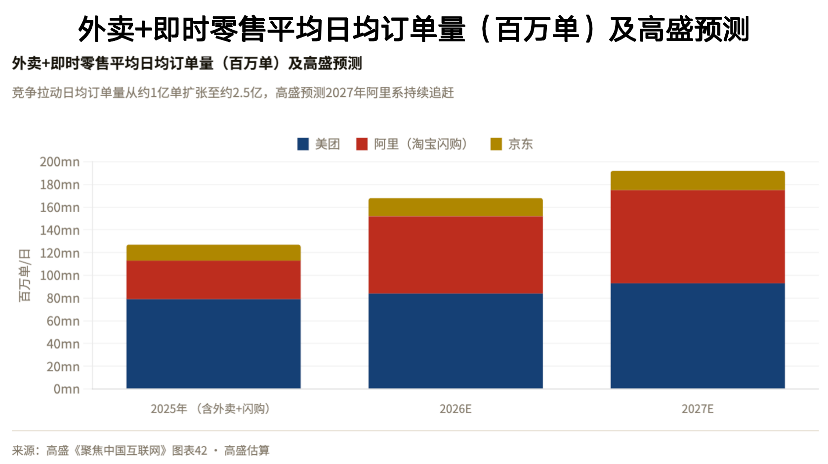  美团份额失守55%背后：高盛算清即时零售赛道重构逻辑 股票财经